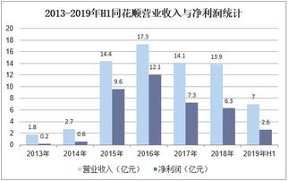 2019年中國互聯(lián)網(wǎng)金融信息服務(wù)行業(yè) 市場現(xiàn)狀、競爭格局與未來趨勢