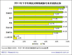 2011下半年個(gè)人網(wǎng)絡(luò)安全報(bào)告解讀 用戶需求與安全軟件發(fā)展趨勢