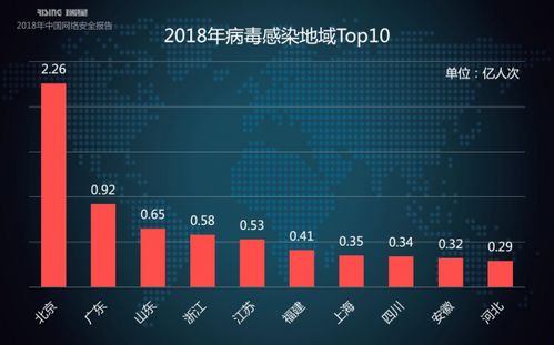 瑞星2018年中國網絡安全報告 挖礦與勒索病毒一體化趨勢下的網絡與信息安全軟件開發挑戰