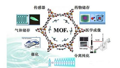 香豆素功能化微孔?介孔Zn-MOF-74納米材料的設(shè)計(jì)、制備與功能化應(yīng)用
