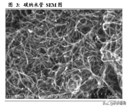 碳納米管行業(yè)深度研究 快速崛起的新型電池材料驅(qū)動(dòng)納米材料革命